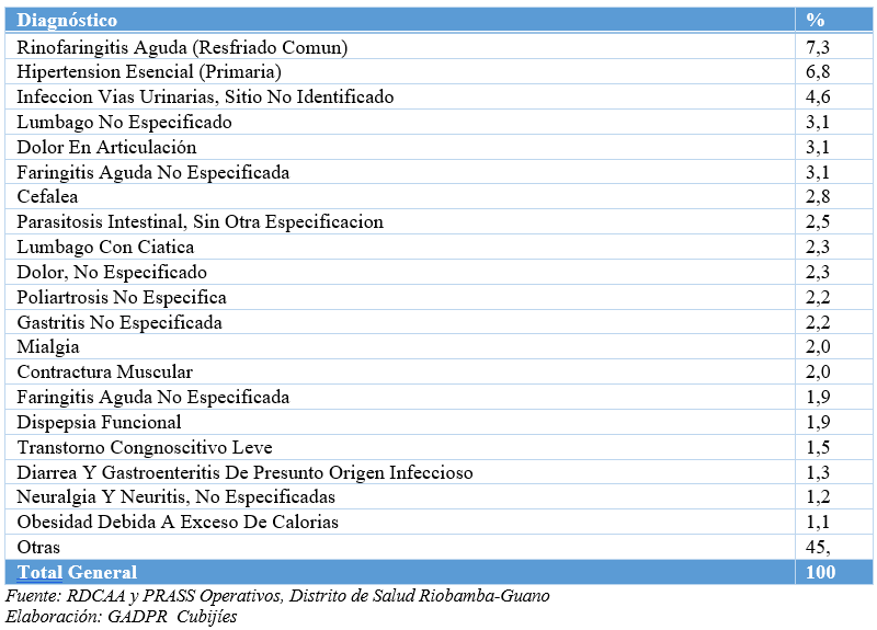 Perfil_patológico_medicina_de_65_años_y_más.jpeg